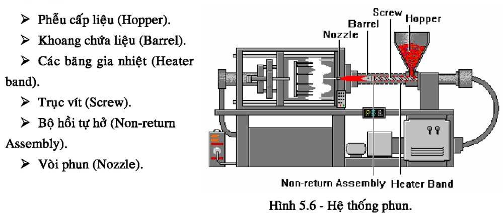 LINH KIỆN NHỰA CAO CẤP ĐÀ NẴNG